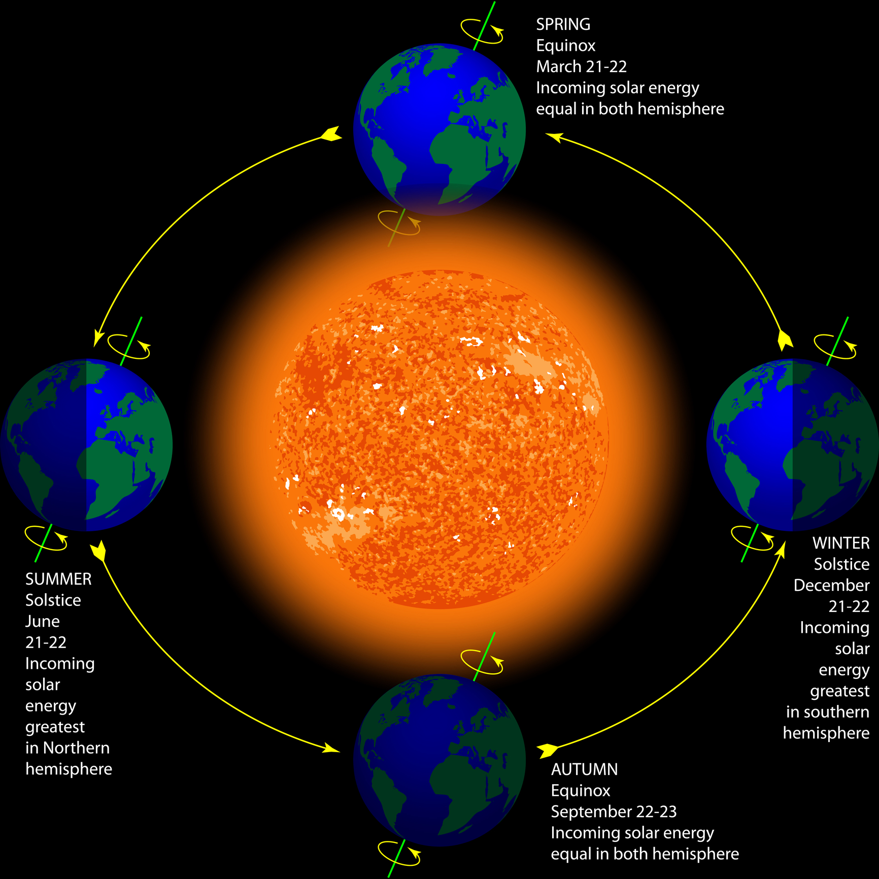 spring equinox definition astronomy spring equinox definition astronomy